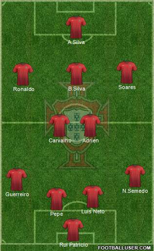 Portugal Formation 2017