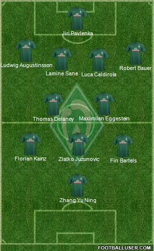 Werder Bremen Formation 2017