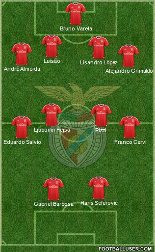 Sport Lisboa e Benfica - SAD Formation 2017