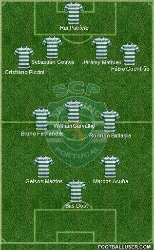 Sporting Clube de Portugal - SAD Formation 2017