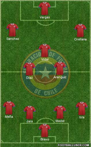 Chile Formation 2017