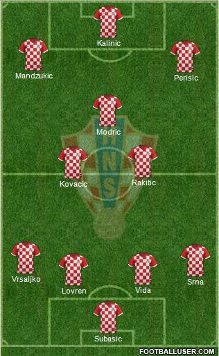 Croatia Formation 2017