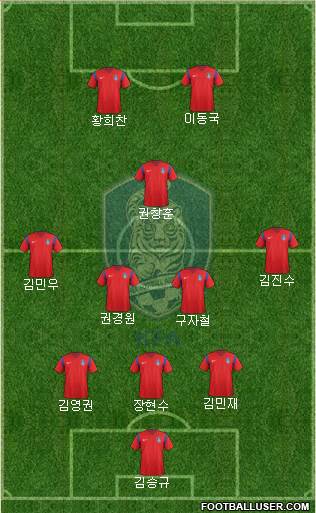 South Korea Formation 2017