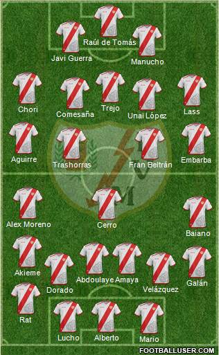 Rayo Vallecano de Madrid S.A.D. Formation 2017