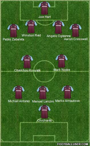 West Ham United Formation 2017