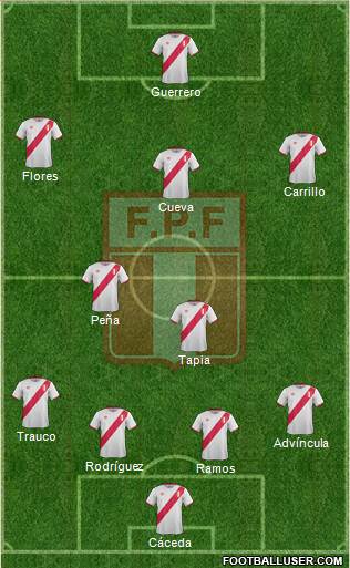 Peru Formation 2017