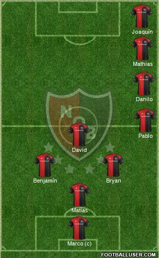 Newell's Old Boys Formation 2017