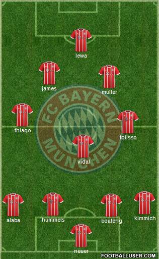 FC Bayern München Formation 2017