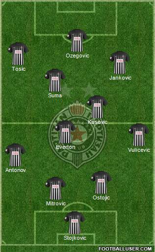 FK Partizan Beograd Formation 2017