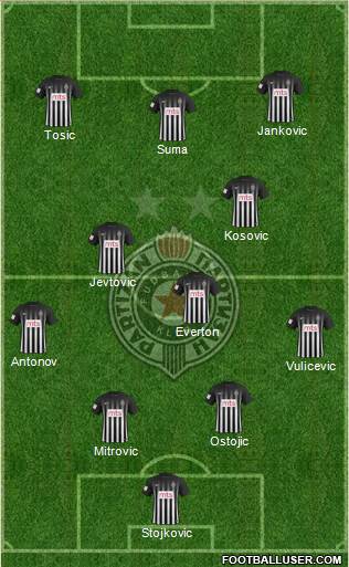 FK Partizan Beograd Formation 2017