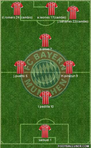 FC Bayern München Formation 2017