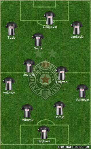 FK Partizan Beograd Formation 2017