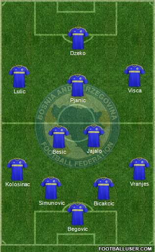 Bosnia and Herzegovina Formation 2017