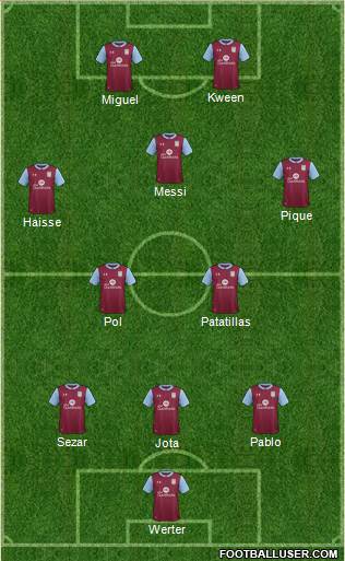 Aston Villa Formation 2017