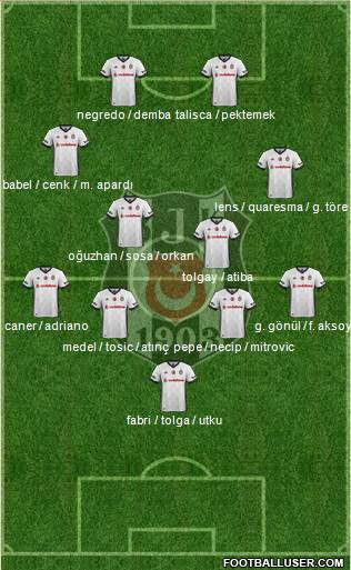 Besiktas JK Formation 2017