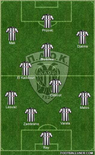 AS PAOK Salonika Formation 2017