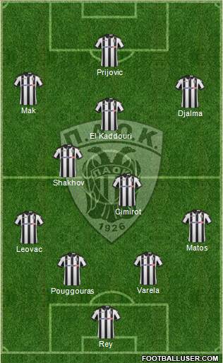 AS PAOK Salonika Formation 2017