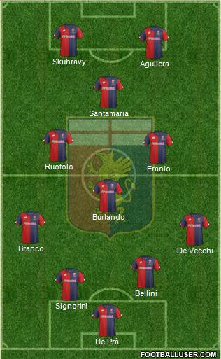 Genoa Formation 2017