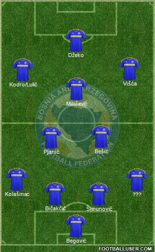 Bosnia and Herzegovina Formation 2017