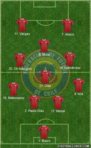 Chile Formation 2017