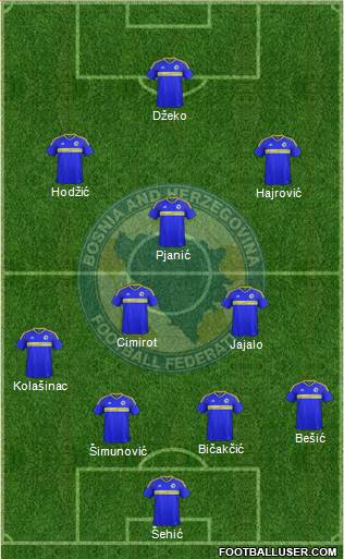 Bosnia and Herzegovina Formation 2017