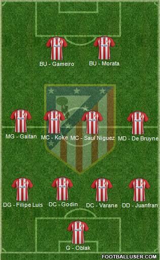 Atlético Madrid B Formation 2017