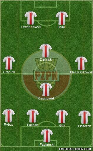 Poland Formation 2017