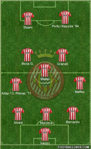 F.C. Girona Formation 2017