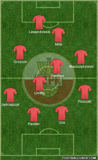 Poland Formation 2017