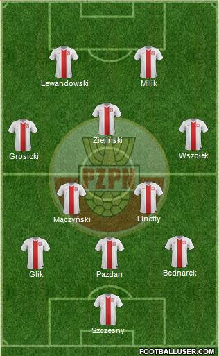 Poland Formation 2017