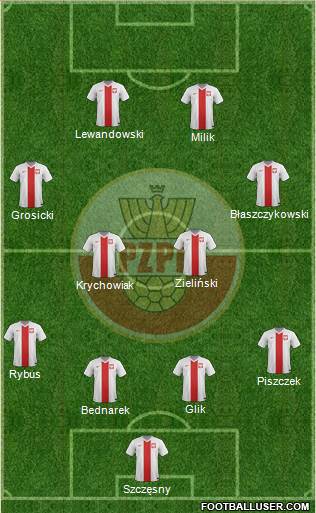 Poland Formation 2017