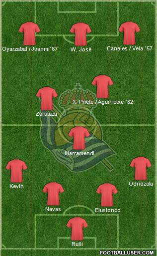 Real Sociedad S.A.D. Formation 2017