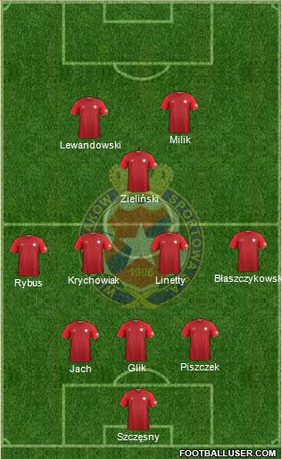 Wisla Krakow Formation 2017