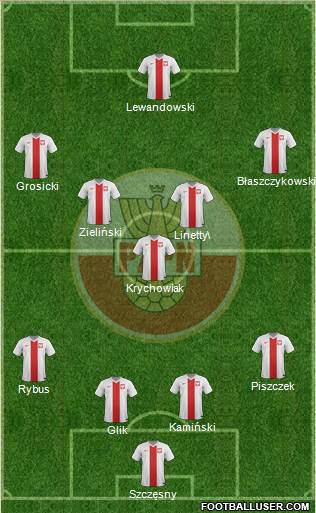 Poland Formation 2017