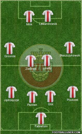 Poland Formation 2017