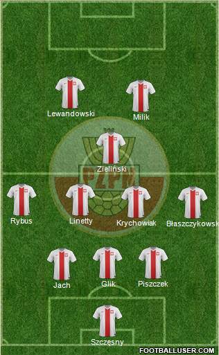 Poland Formation 2017