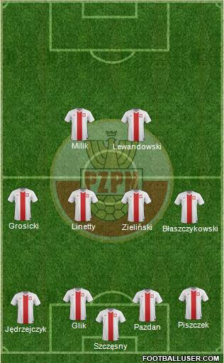 Poland Formation 2017