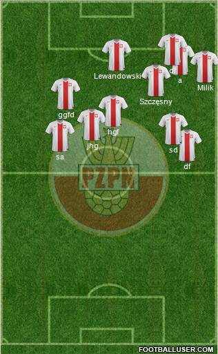 Poland Formation 2017