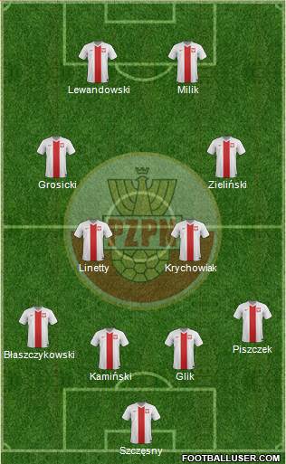 Poland Formation 2017