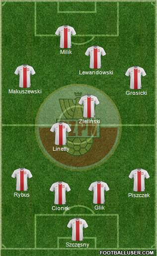 Poland Formation 2017