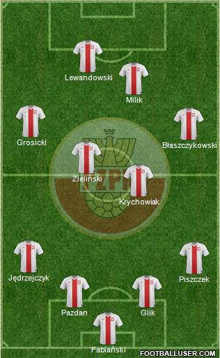 Poland Formation 2017