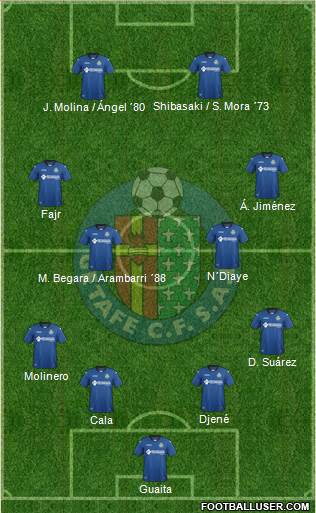 Getafe C.F., S.A.D. Formation 2017