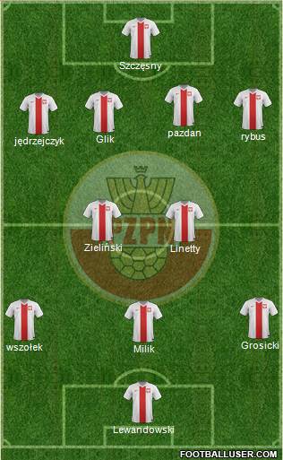 Poland Formation 2017