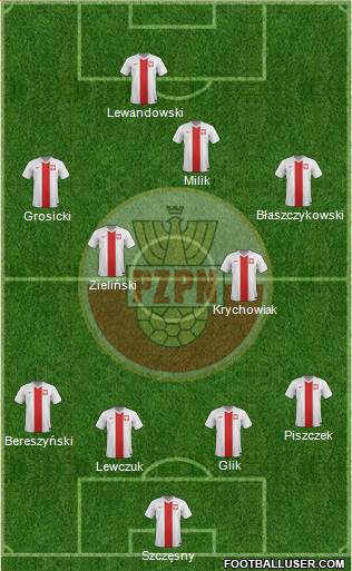 Poland Formation 2017