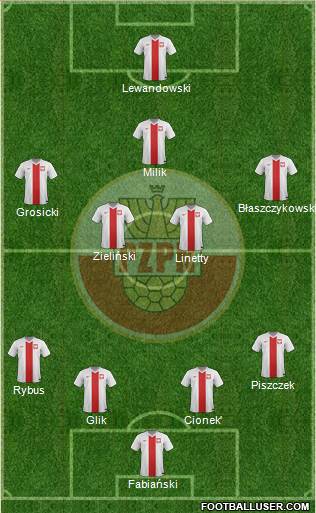 Poland Formation 2017