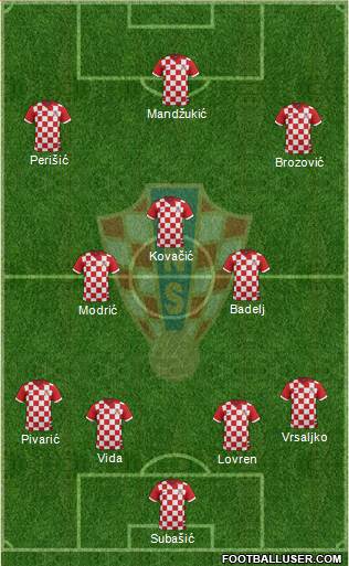 Croatia Formation 2017