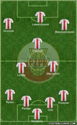 Poland Formation 2017