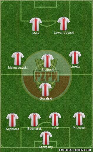 Poland Formation 2017