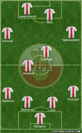 Poland Formation 2017