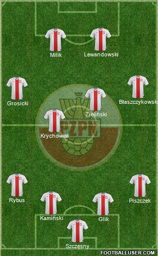 Poland Formation 2017